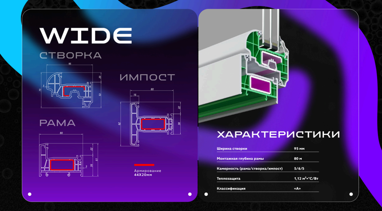 Характеристики Melke Wide