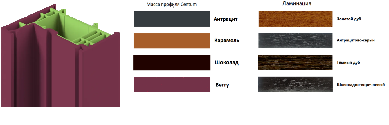 Melke Centum цвет массы и ламинации