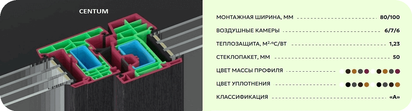 Характеристики профиля Melke Centum Характеристики профиля Melke Centum