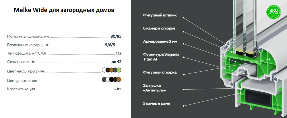 Характеристики Melke Wide