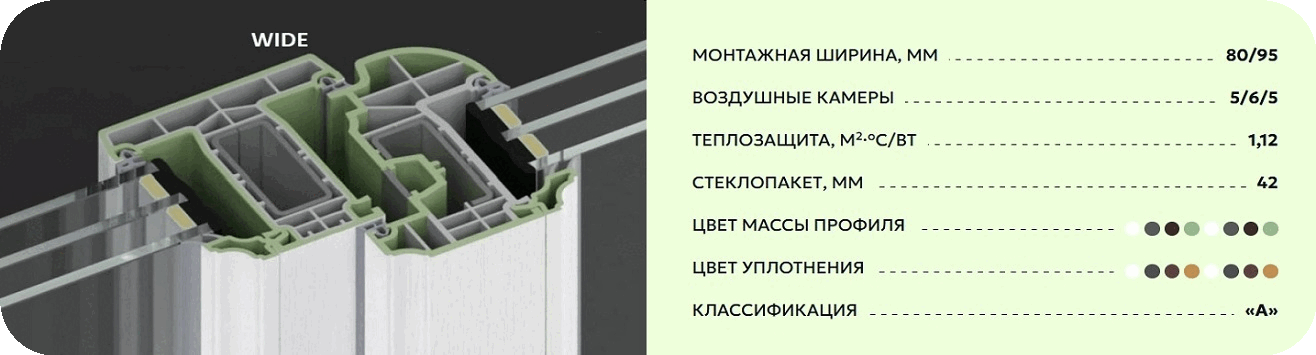 Характеристики Melke Wide Pistachio