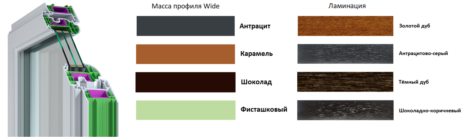 Melke Wide цвет массы и ламинации