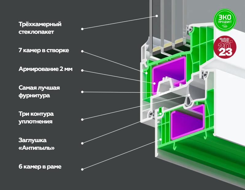 Характеристики Melke Centum